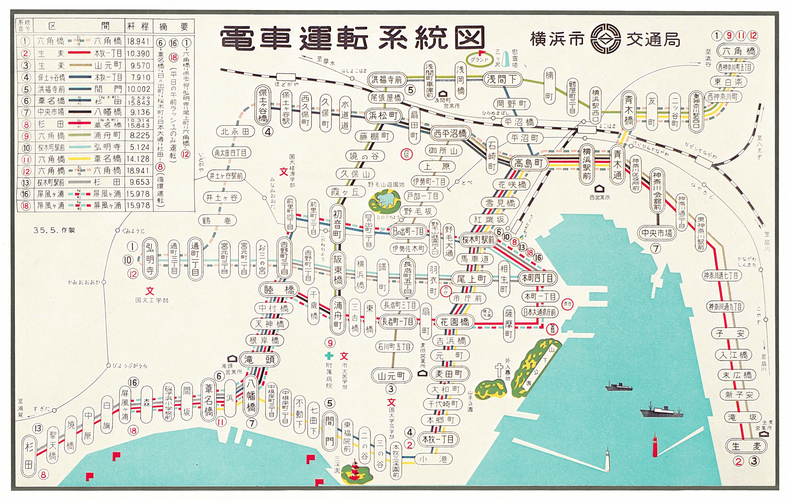 横浜市電